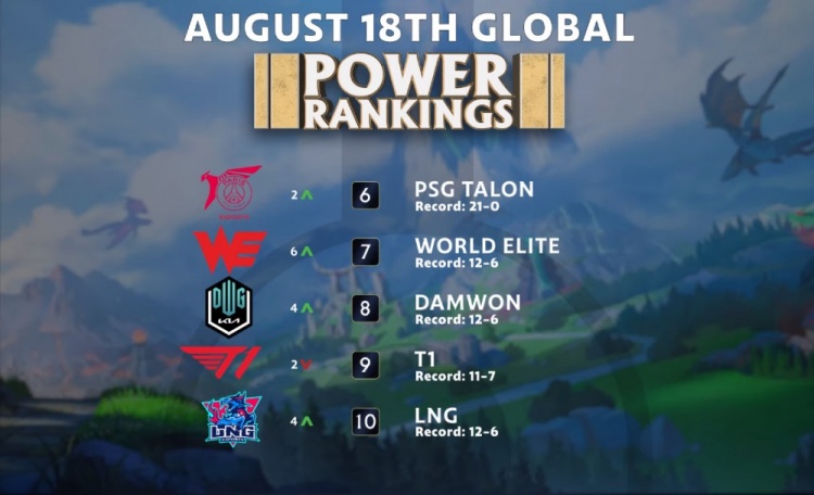 团队协作与 团队协作与