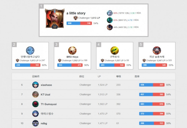 接管帅位后 接管帅位后