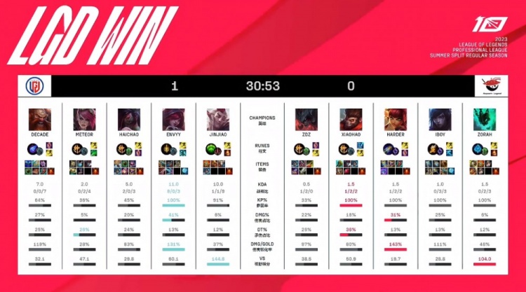 信息装载有 信息装载有