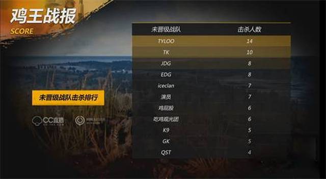有时还会发